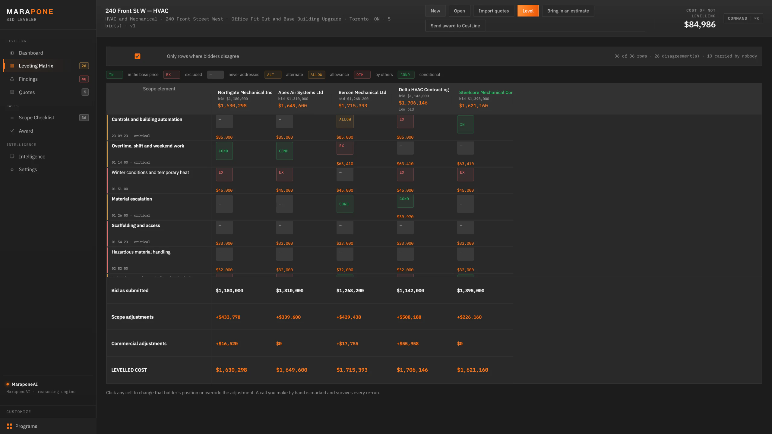 Levelling matrix